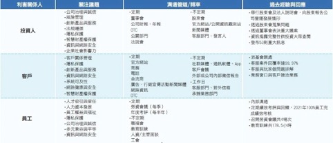 G6 利害關係人-02